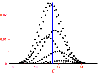 Strength function